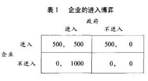 企業的進入博弈.jpg