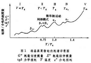 結晶高聚物的轉變和鬆弛