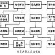 汽車大修工藝