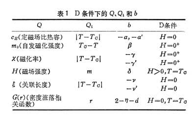 相和相變