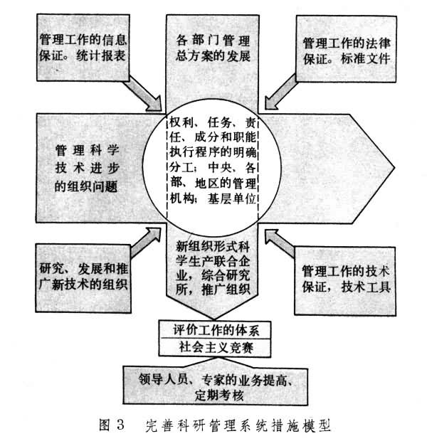 科研系統工程