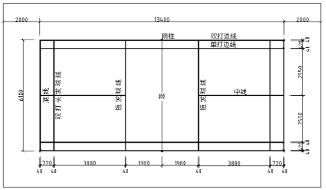 羽毛球場地