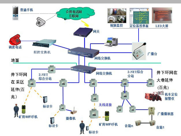 數位化礦山(DM（數字礦山）)