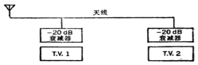 圖3 天線耦合器