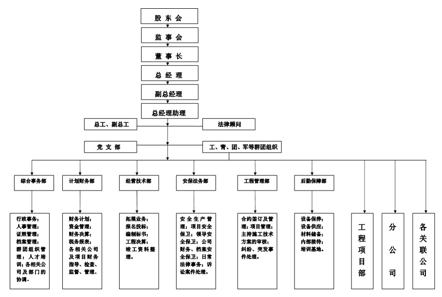 四川省通業建設有限公司