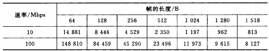 通透率測試結果    /pps