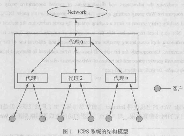 協同快取