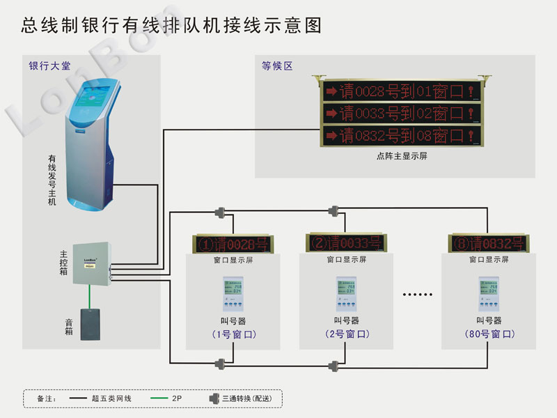 匯流排制接線圖