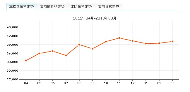 文定天下苑