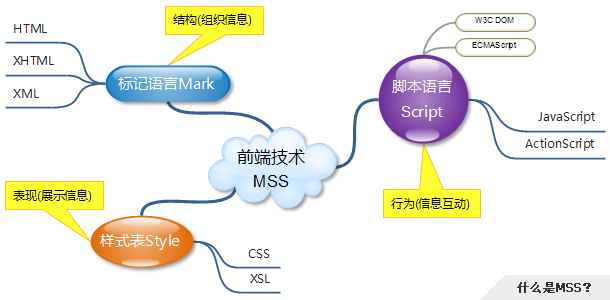 合併圖冊