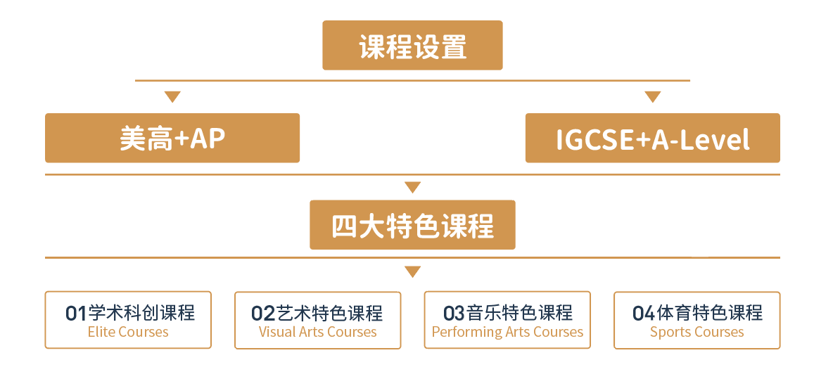 上海閔行區諾美高級中學(上海閔行區諾美進修學校)