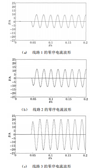 圖1 各線路的零序電流波形