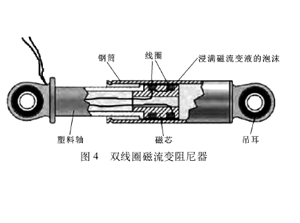 磁流變液(mrf（磁流變液）)