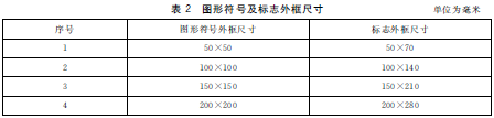 表2　圖形符號及標誌外框尺寸