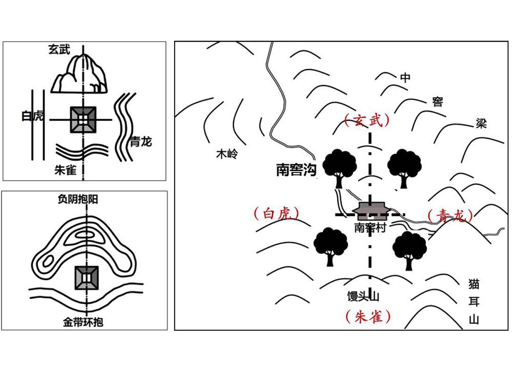 南窖村(北京市房山區南窖鄉下轄村)