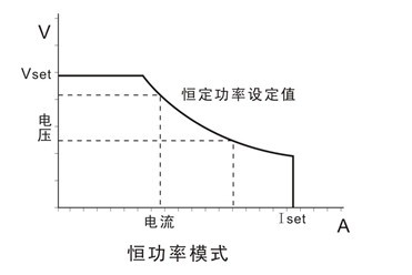 太陽能電池板陣列模擬器電源