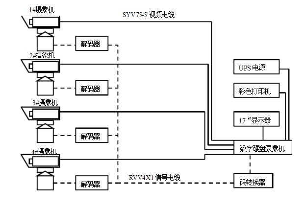 工地無線監控方案