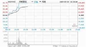 風帆股份