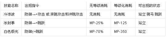 英雄大作戰v0.7冰森無敵版