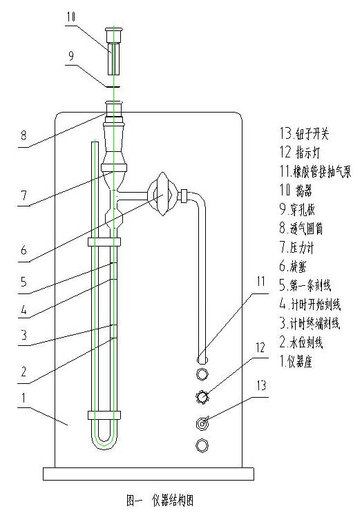 DBT-127電動勃氏透氣比表面積測定儀