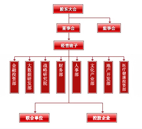 潮汕聯合控股有限公司