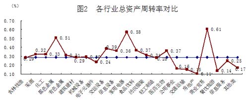 長期償債能力