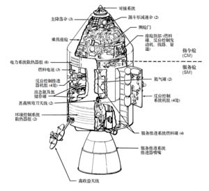 指令艙示意圖