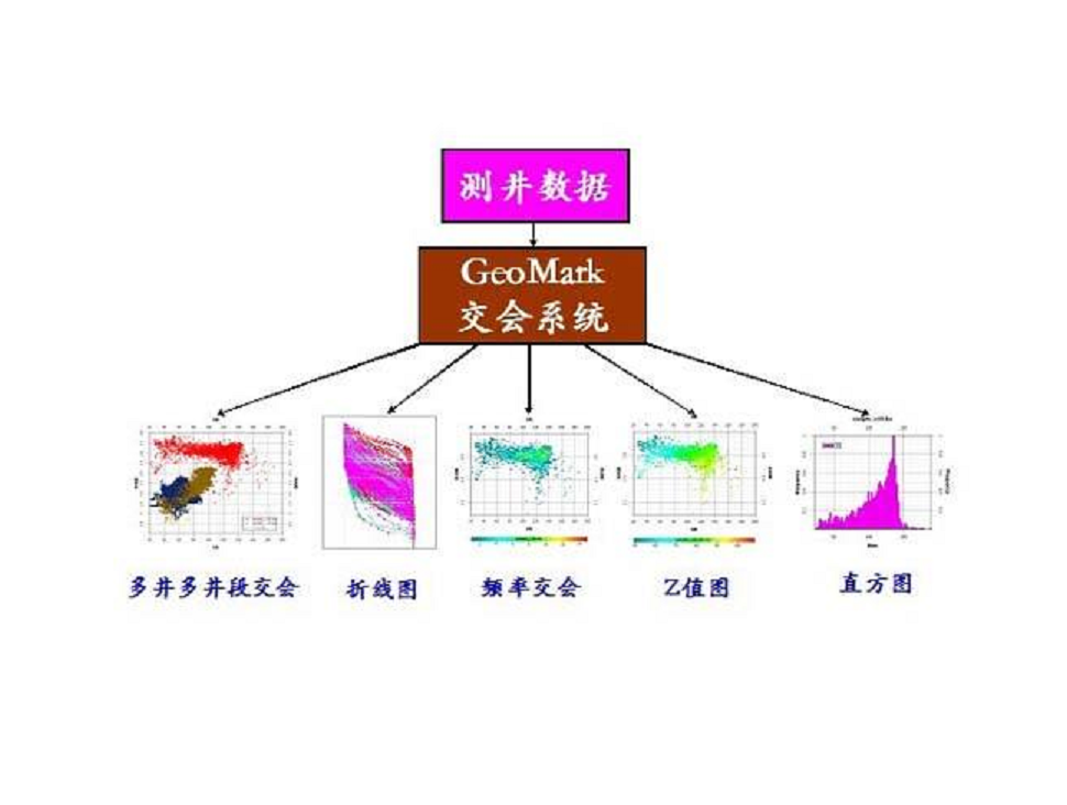 多井測井資料處理