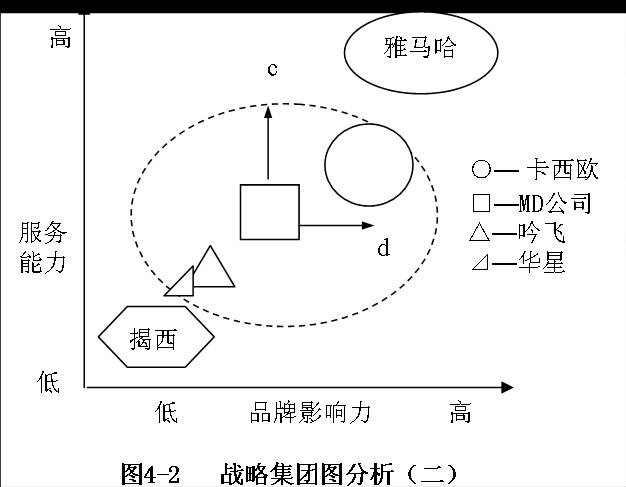 產品戰略