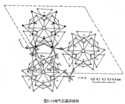 托瑪琳