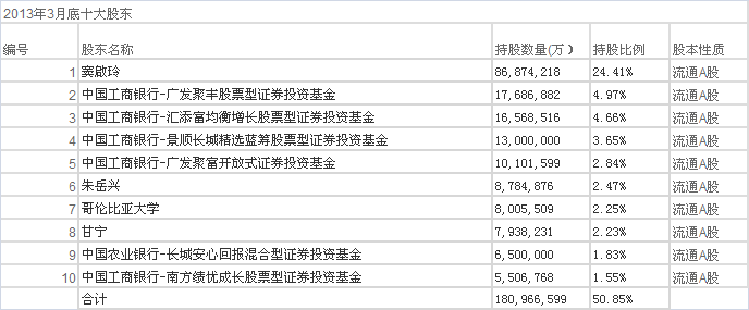 益佰製藥