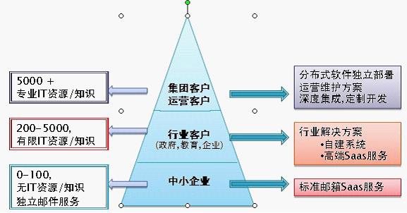 武漢新網科技發展有限公司