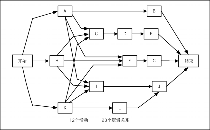 單代號網路圖