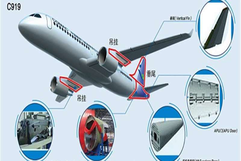 航空器附屬檔案