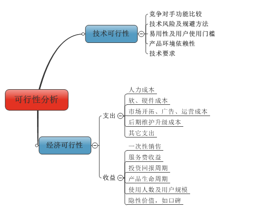 軟體可行性分析