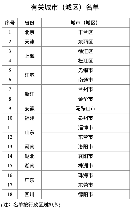 國家智慧財產權強市建設示範城市