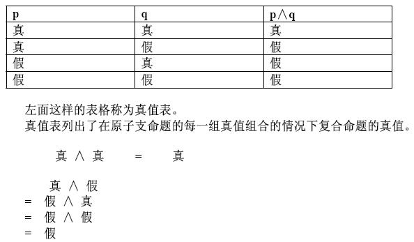 選言命題