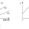 傳統折衷理論