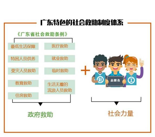 廣東省社會救助條例