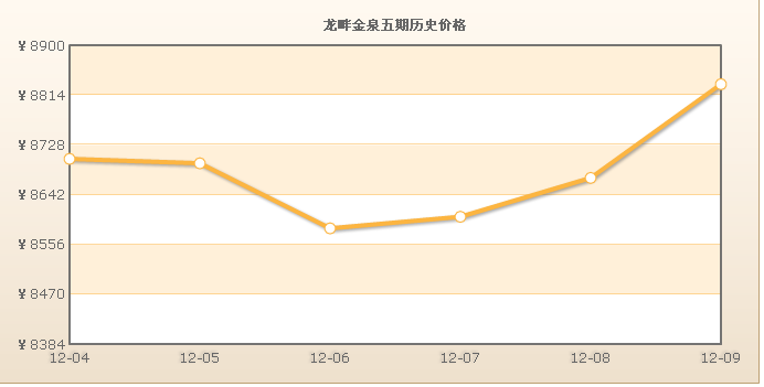 龍畔金泉五期