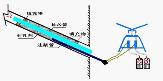 機械封孔給料機