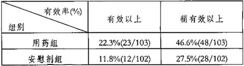 複方甘草酸苷片