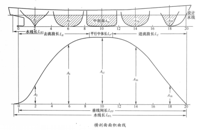 橫剖線