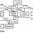 團隊式結構