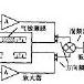 聲表面波氣敏感測器