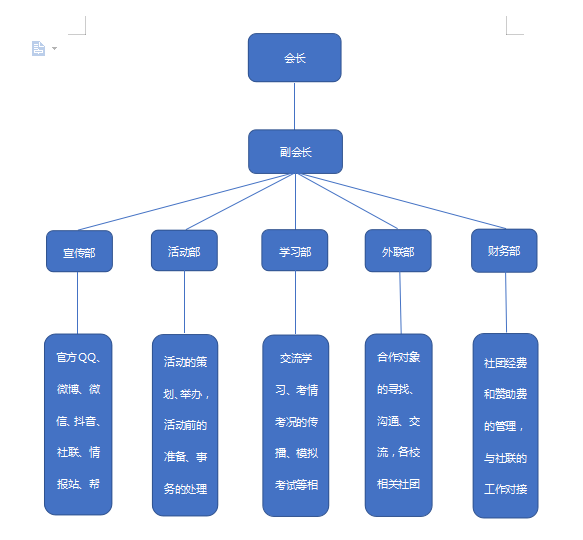 河北經貿大學金融協會