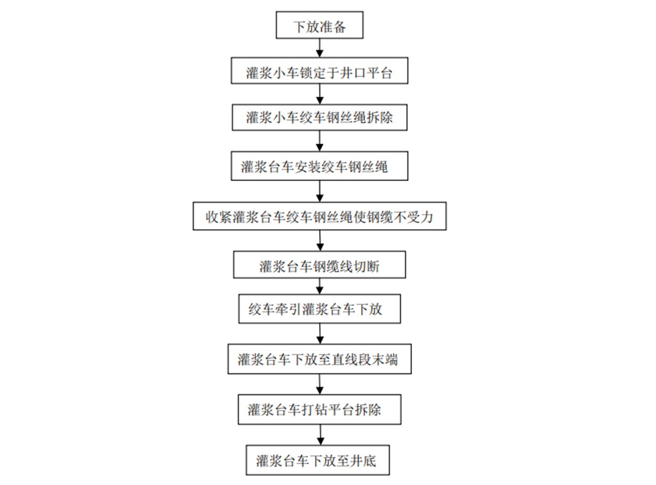 斜井灌漿提升系統施工工法