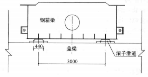 寬幅城市橋樑多箱分體頂推施工工法