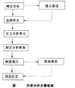 信息評估法