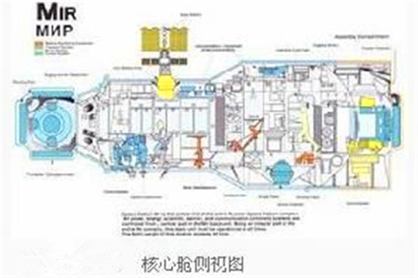 和平號空間站核心艙